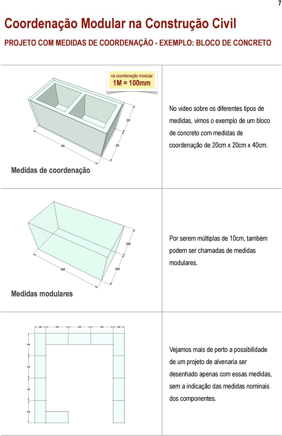 x 40cm. Por serem múltiplas de 10cm, também podem ser chamadas de medidas modulares.