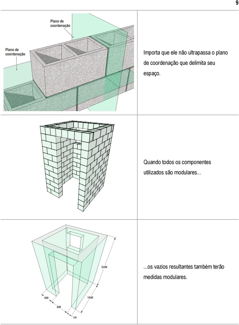 Quando todos os componentes utilizados são