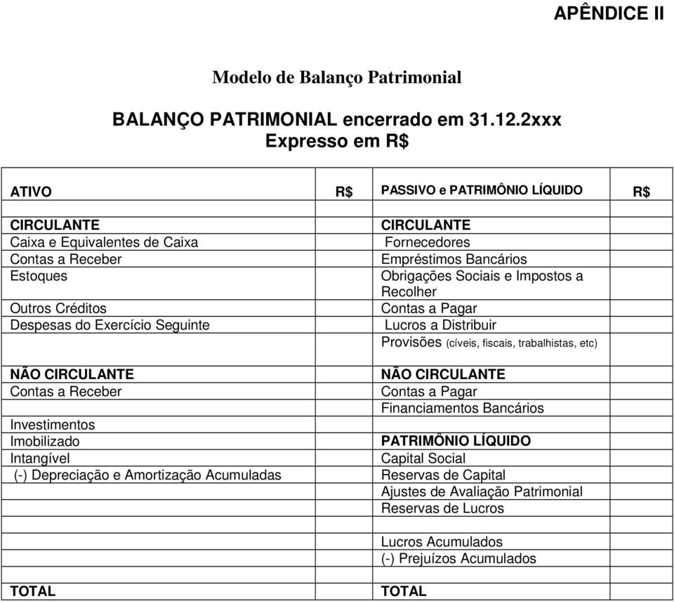 Fornecedores Empréstimos Bancários Obrigações Sociais e Impostos a Recolher Contas a Pagar Lucros a Distribuir Provisões (cíveis, fiscais, trabalhistas, etc) NÃO CIRCULANTE Contas a