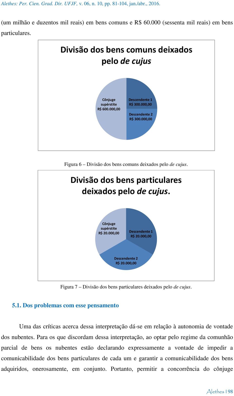 Divisão dos bens particulares deixados pelo de cujus. Cônjuge supérstite R$ 20.000,00 Descendente 1 R$ 20.000,00 Descendente 2 R$ 20.