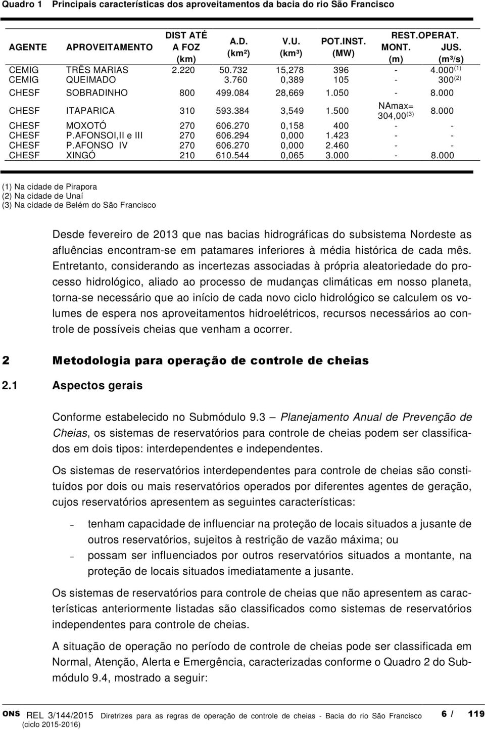 384 3,549 1.500 NAmax= 304,00 (3) 8.000 CHESF MOXOTÓ 270 606.270 0,158 400 - - CHESF P.AFONSOI,II e III 270 606.294 0,000 1.423 - - CHESF P.AFONSO IV 270 606.270 0,000 2.460 - - CHESF XINGÓ 210 610.