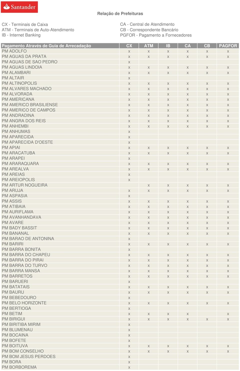 PM AMERICANA PM AMERICO BRASILIENSE PM AMERICO DE CAMPOS PM ANDRADINA PM ANGRA DOS REIS PM ANHEMBI PM ANHUMAS PM APARECIDA PM APARECIDA D'OESTE PM APIAI PM ARACATUBA PM ARAPEI PM ARARAQUARA PM