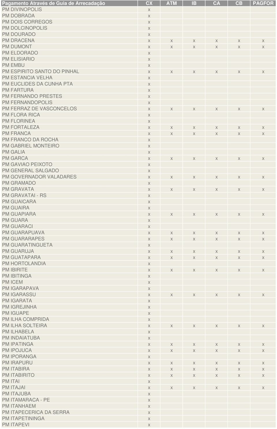 PM GABRIEL MONTEIRO PM GALIA PM GARCA PM GAVIAO PEIXOTO PM GENERAL SALGADO PM GOVERNADOR VALADARES PM GRAMADO PM GRAVATA PM GRAVATAI - RS PM GUAICARA PM GUAIRA PM GUAPIARA PM GUARA PM GUARACI PM