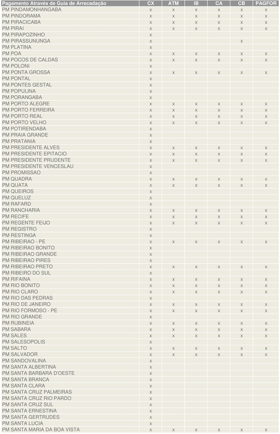 PRESIDENTE EPITACIO PM PRESIDENTE PRUDENTE PM PRESIDENTE VENCESLAU PM PROMISSAO PM QUADRA PM QUATA PM QUEIROS PM QUELUZ PM RAFARD PM RANCHARIA PM RECIFE PM REGENTE FEIJO PM REGISTRO PM RESTINGA PM