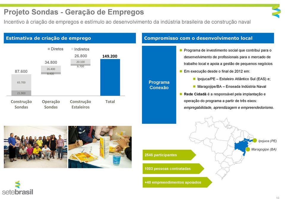 200 desenvolvimento de profissionais para o mercado de trabalho local e apoia a gestão de pequenos negócios Em execução desde o final de 2012 em: 65.