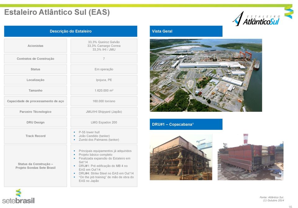 000 ton/ano Parceiro Técnologico JMU/IHI Shipyard (Japão) DRU Design Track Record LMG Espadon 200 P-55 lower hull João Candido (tanker) Zumbi dos Palmares (tanker) DRU#1 Copacabana¹ Status da