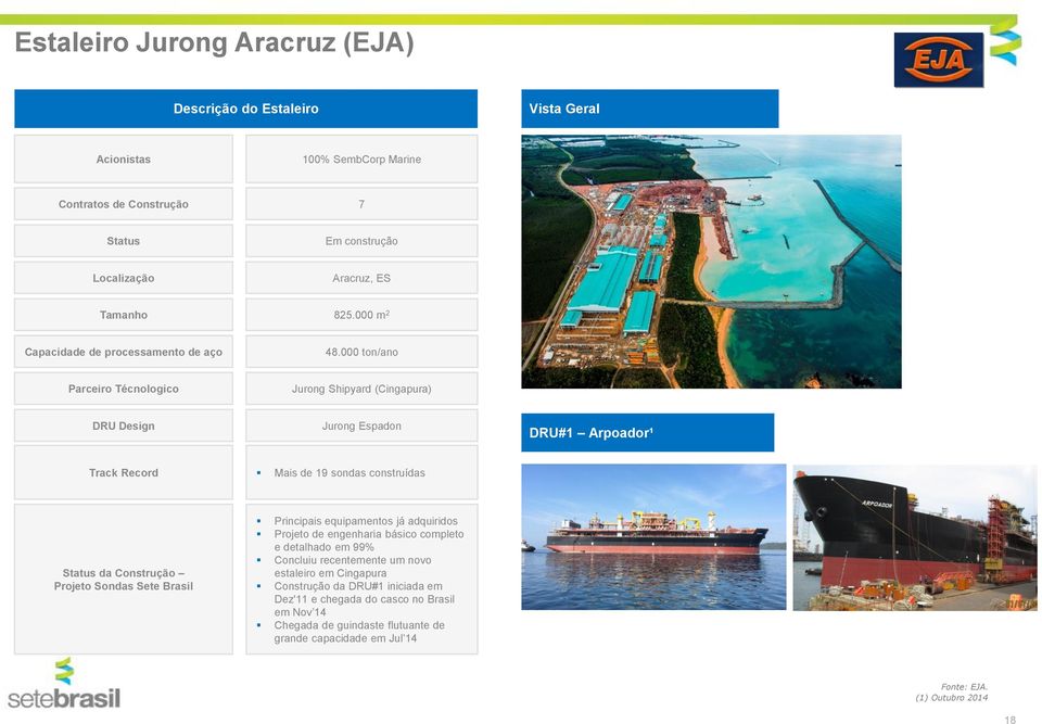 000 ton/ano Parceiro Técnologico Jurong Shipyard (Cingapura) DRU Design Jurong Espadon DRU#1 Arpoador¹ Track Record Mais de 19 sondas construídas Status da Construção Projeto Sondas