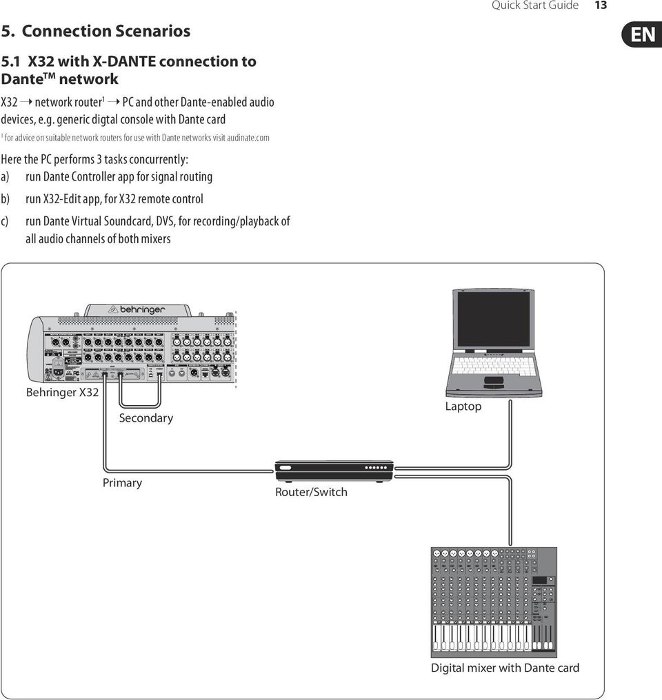 com Here the PC performs 3 tasks concurrently: a) run Dante Controller app for signal routing b) run X32-Edit app, for X32 remote control c) run Dante