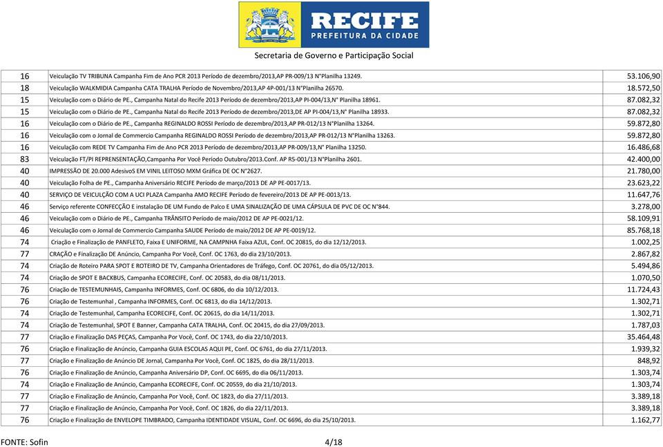 , Campanha Natal do Recife 2013 Período de dezembro/2013,ap PI-004/13,N Planilha 18961. 87.082,32 15 Veiculação com o Diário de PE.