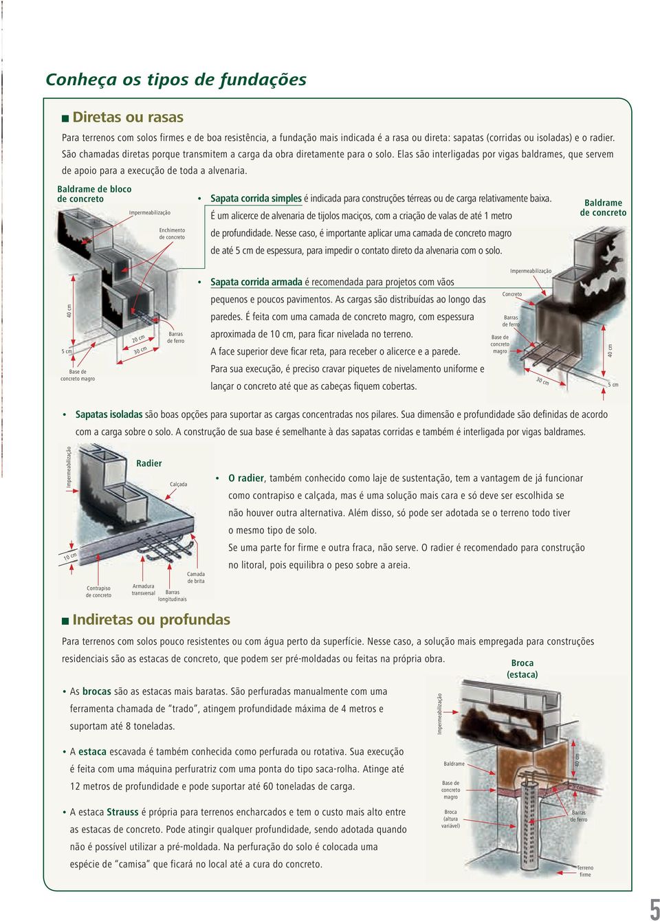 Baldrame de bloco de concreto Impermeabilização Enchimento de concreto Sapata corrida simples é indicada para construções térreas ou de carga relativamente baixa.