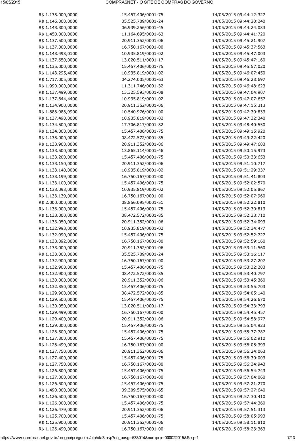 511/0001 17 09:45:47:160 R$ 1.135.000,0000 15.457.406/0001 75 09:45:57:020 R$ 1.143.295,4000 10.935.819/0001 02 09:46:07:450 R$ 1.717.005,0000 04.274.005/0001 63 09:46:28:697 R$ 1.990.000,0000 11.311.