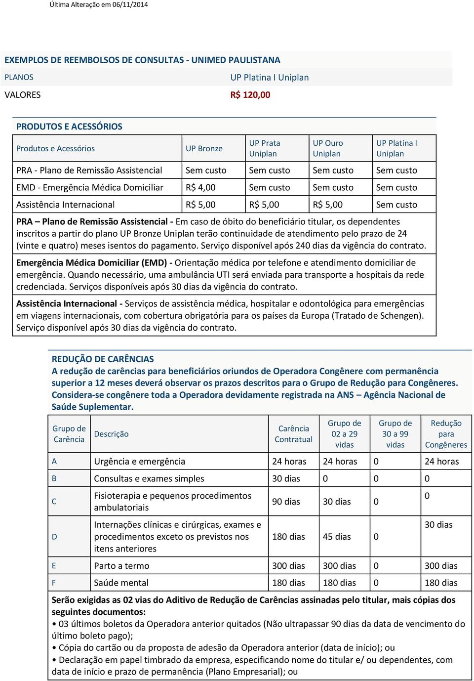 Assistência Internacional R$ 5,00 R$ 5,00 R$ 5,00 Sem custo PRA Plano de Remissão Assistencial - Em caso de óbito do beneficiário titular, os dependentes inscritos a partir do plano UP Bronze Uniplan