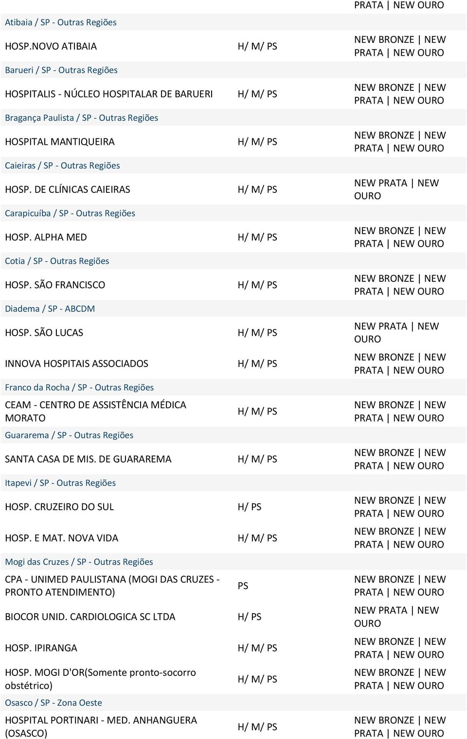 DE CLÍNICAS CAIEIRAS Carapicuíba / SP - Outras Regiões OSP. ALPA MED Cotia / SP - Outras Regiões OSP. SÃO FRANCISCO Diadema / SP - ABCDM OSP.