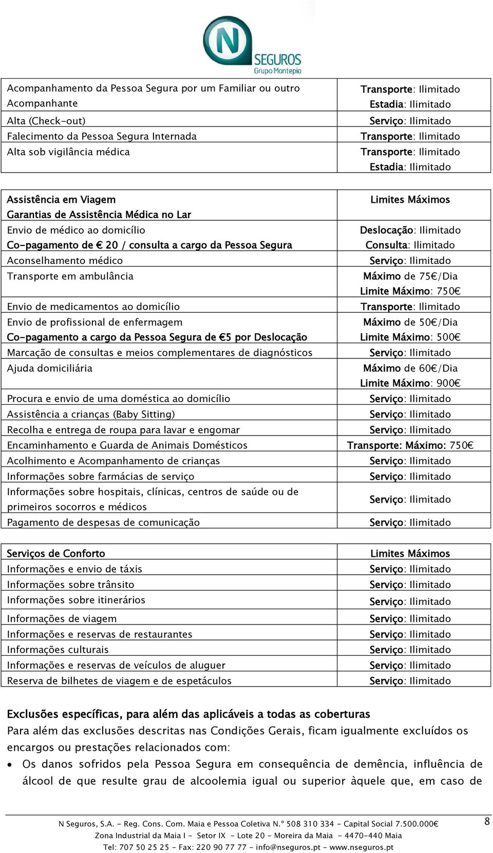 Ilimitado Aconselhamento médico Transporte em ambulância Máximo de 75 /Dia Limite Máximo: 750 Envio de medicamentos ao domicílio Envio de profissional de enfermagem Co-pagamento a cargo da Pessoa