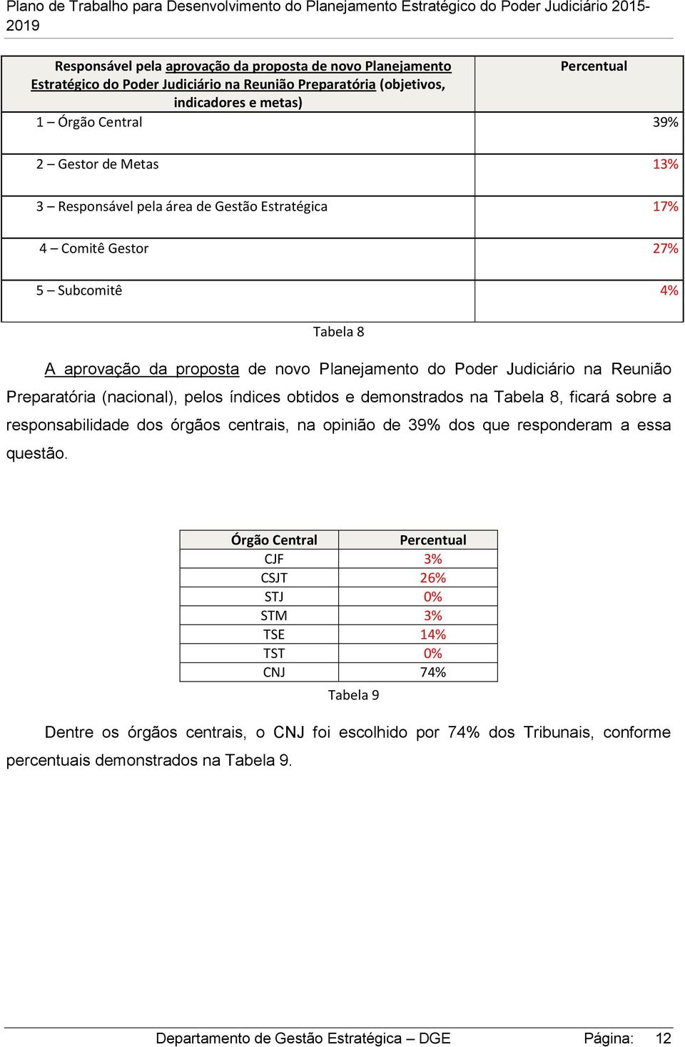 índices obtidos e demonstrados na Tabela 8, ficará sobre a responsabilidade dos órgãos centrais, na opinião de 39% dos que responderam a essa questão.