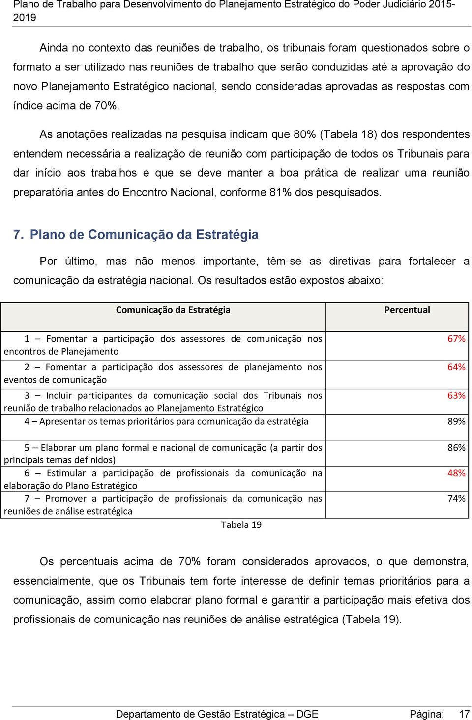 As anotações realizadas na pesquisa indicam que 80% (Tabela 18) dos respondentes entendem necessária a realização de reunião com participação de todos os Tribunais para dar início aos trabalhos e que