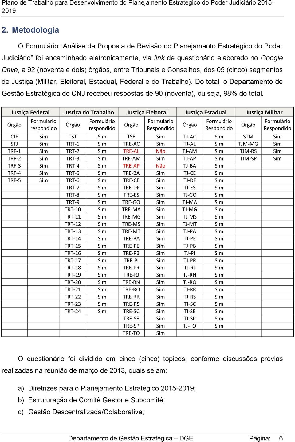 Do total, o Departamento de Gestão Estratégica do CNJ recebeu respostas de 90 (noventa), ou seja, 98% do total.