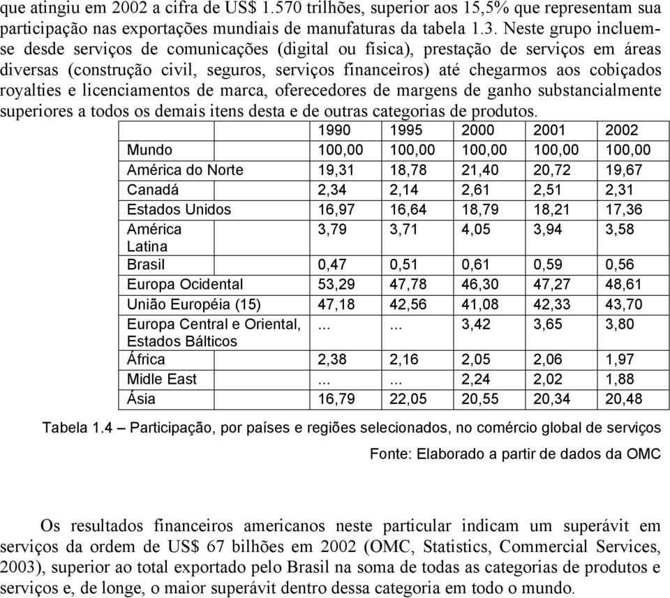 royalties e licenciamentos de marca, oferecedores de margens de ganho substancialmente superiores a todos os demais itens desta e de outras categorias de produtos.