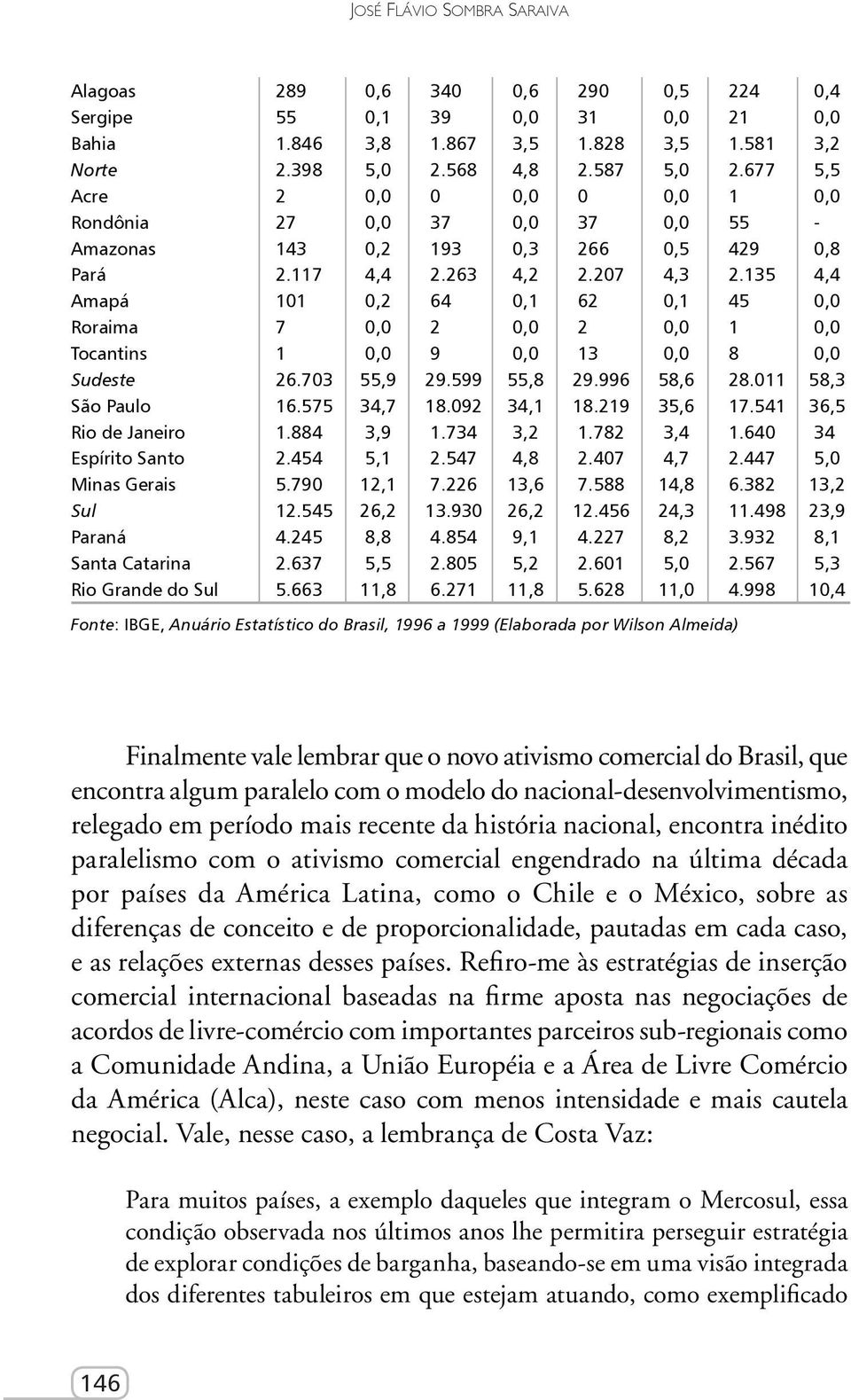 135 4,4 Amapá 101 0,2 64 0,1 62 0,1 45 0,0 Roraima 7 0,0 2 0,0 2 0,0 1 0,0 Tocantins 1 0,0 9 0,0 13 0,0 8 0,0 Sudeste 26.703 55,9 29.599 55,8 29.996 58,6 28.011 58,3 São Paulo 16.575 34,7 18.