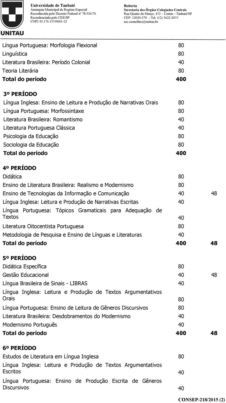 Literatura Brasileira: Realismo e Modernismo 80 Ensino de Tecnologias da Informação e Comunicação 40 48 Língua Inglesa: Leitura e Produção de Narrativas Escritas 40 Língua Portuguesa: Tópicos