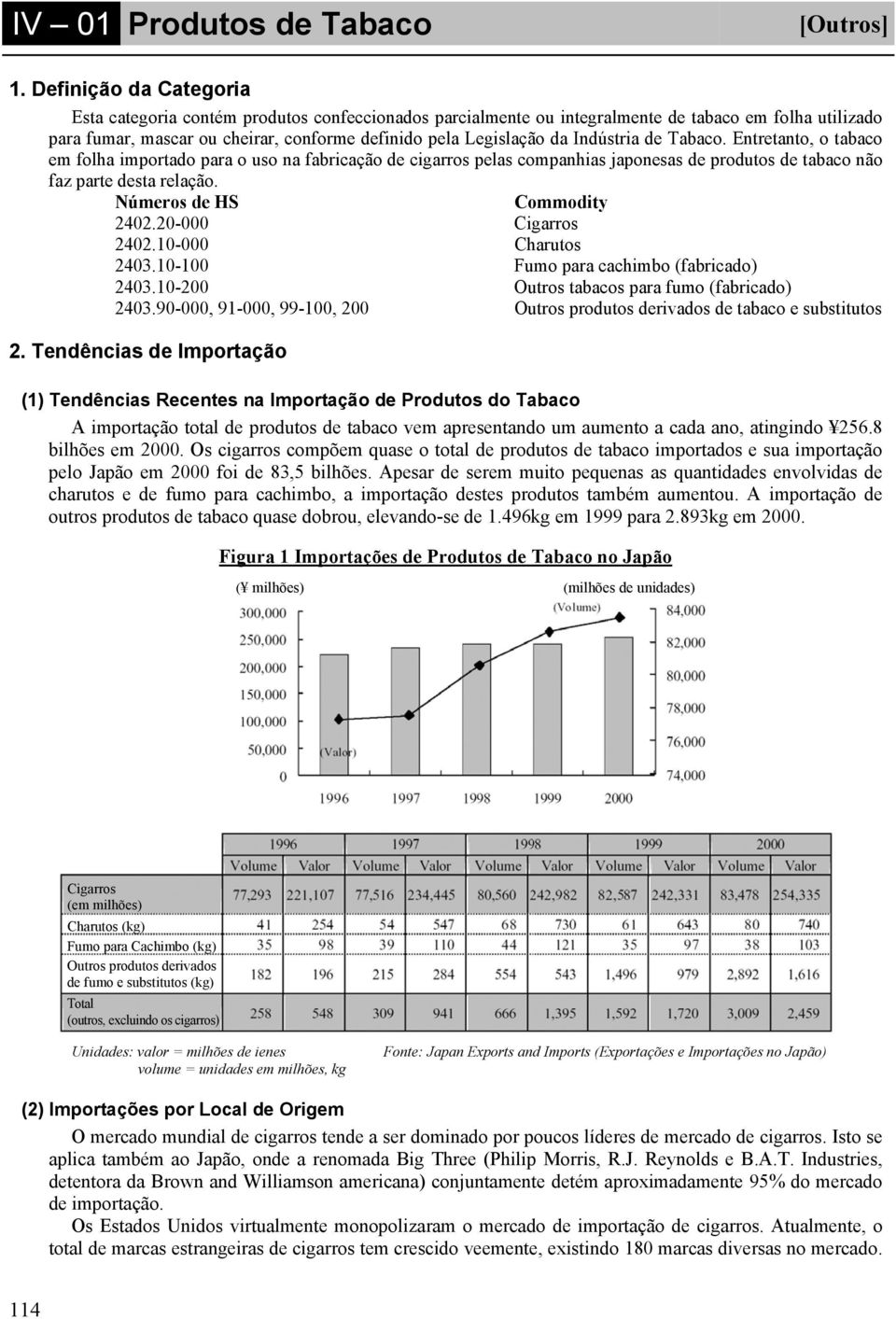 Indústria de Tabaco. Entretanto, o tabaco em folha importado para o uso na fabricação de cigarros pelas companhias japonesas de produtos de tabaco não faz parte desta relação.