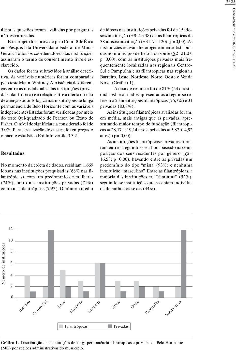 As variáveis numéricas foram comparadas pelo teste Mann-Whitney.