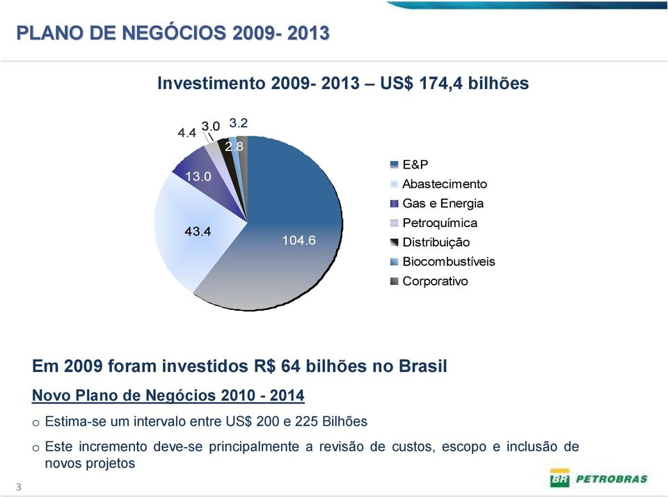 6 E&P Abastecimento Gas e Energia Petroquímica Distribuição Biocombustíveis Corporativo Em 2009 foram
