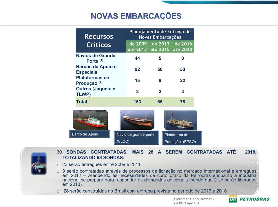 SEREM CONTRATADAS ATÉ 2018, TOTALIZANDO 58 SONDAS: o 23 serão entregues entre 2009 e 2011 o 9 serão contratadas através de processos de licitação no mercado internacional e entregues em 2012