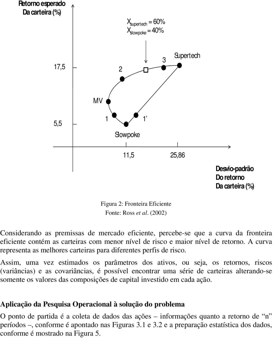 A curva representa as melhores carteiras para diferentes perfis de risco.