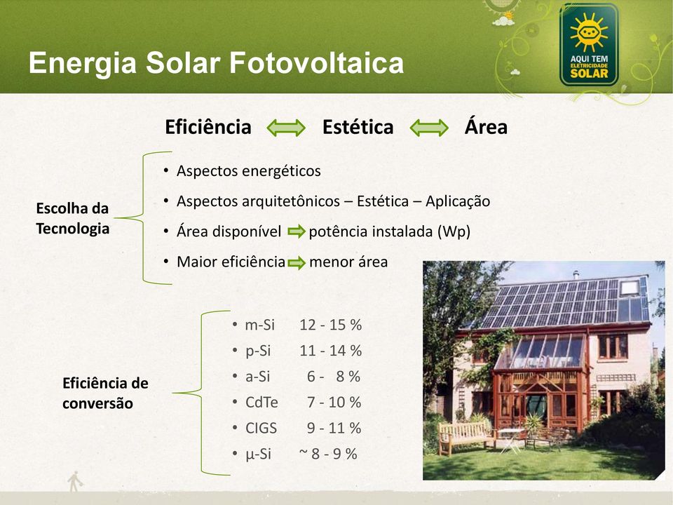 disponível potência instalada (Wp) Maior eficiência menor área Eficiência