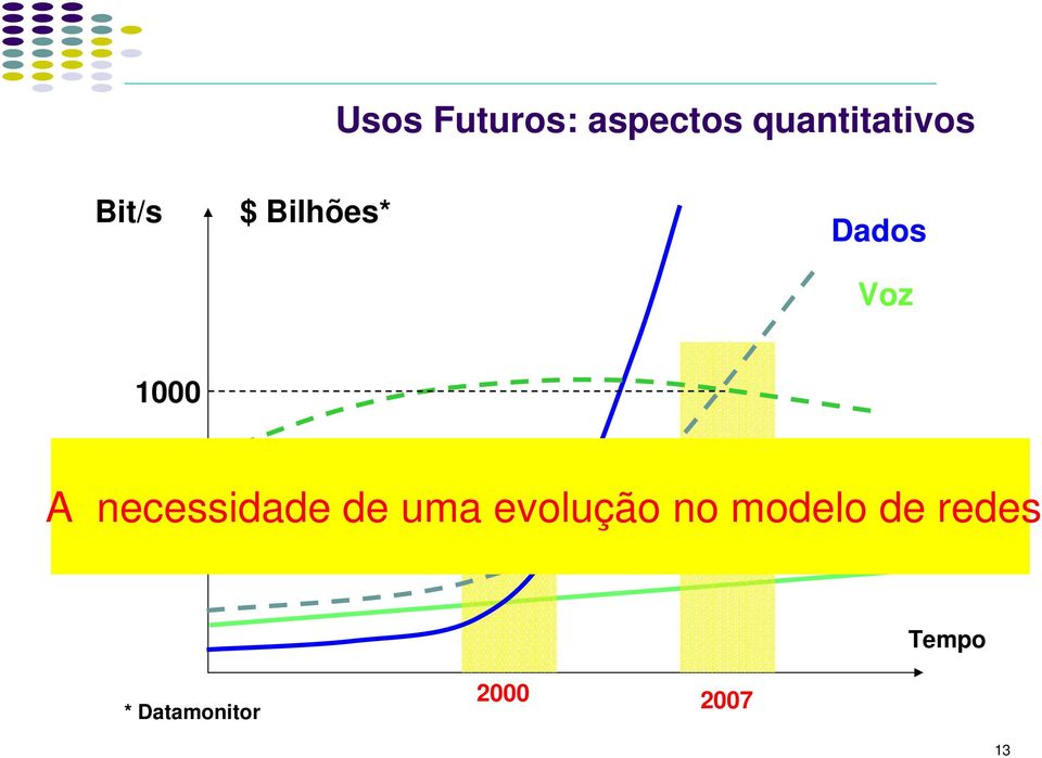 necessidade de uma evolução no modelo