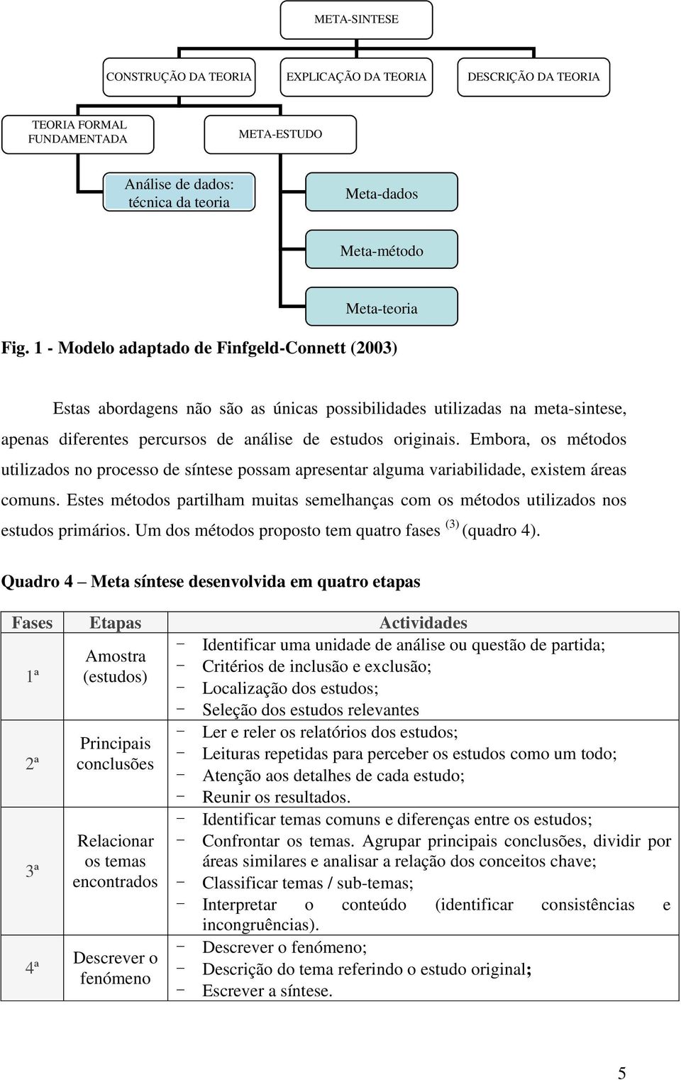 Embora, os métodos utilizados no processo de síntese possam apresentar alguma variabilidade, existem áreas comuns.