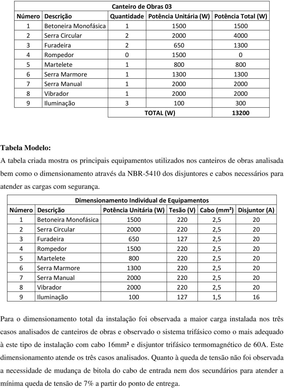 equipamentos utilizados nos canteiros de obras analisada bem como o dimensionamento através da NBR-5410 dos disjuntores e cabos necessários para atender as cargas com segurança.