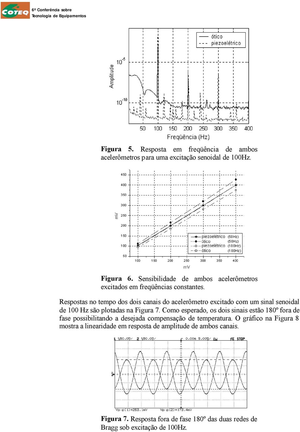 Respostas no tempo dos dois canais do acelerômetro excitado com um sinal senoidal de 100 Hz são plotadas na Figura 7.