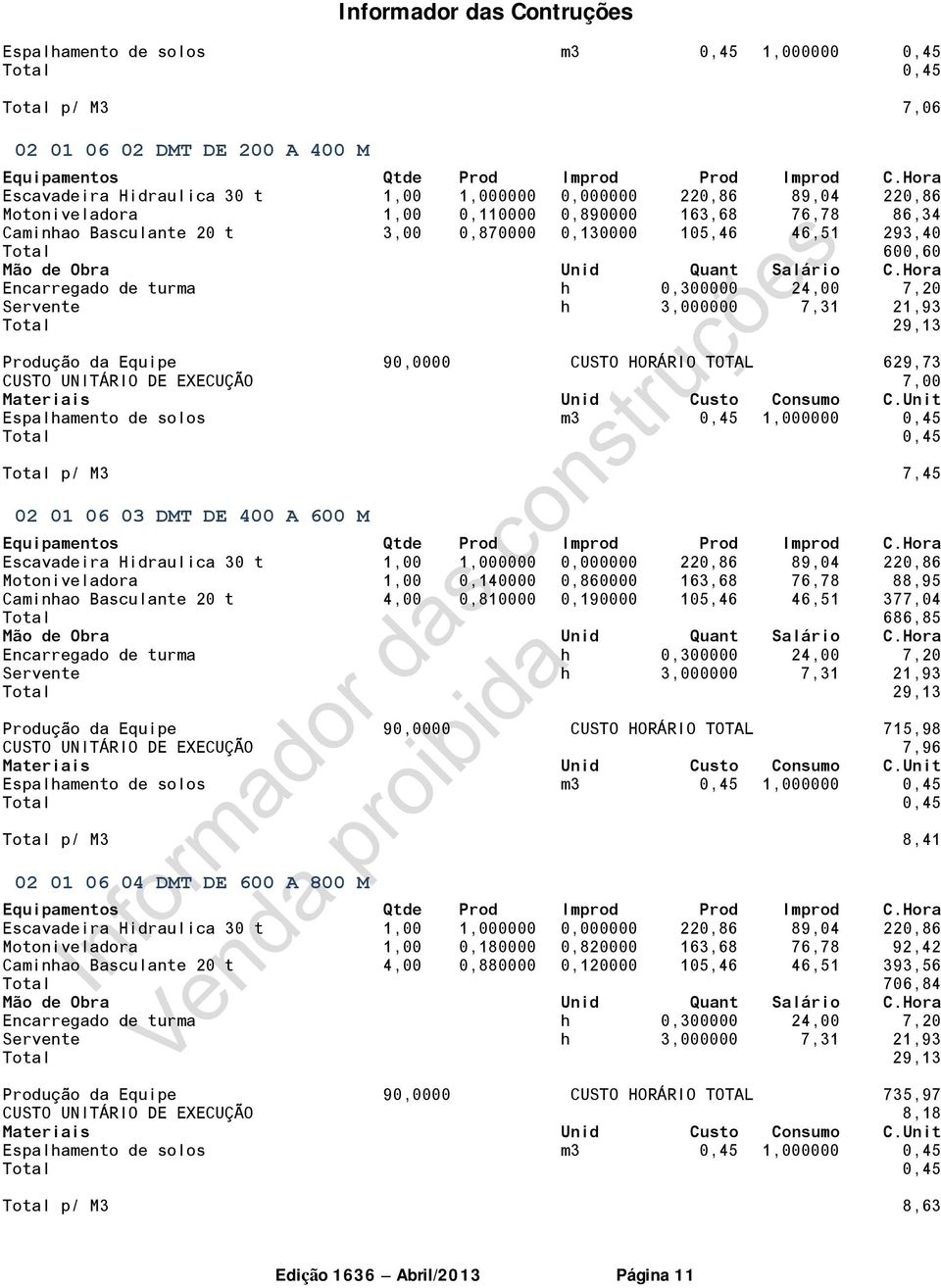 DE EXECUÇÃO 7,00 Espalhamento de solos m3 0,45 1,000000 0,45 Total 0,45 Total p/ M3 7,45 02 01 06 03 DMT DE 400 A 600 M Escavadeira Hidraulica 30 t 1,00 1,000000 0,000000 220,86 89,04 220,86