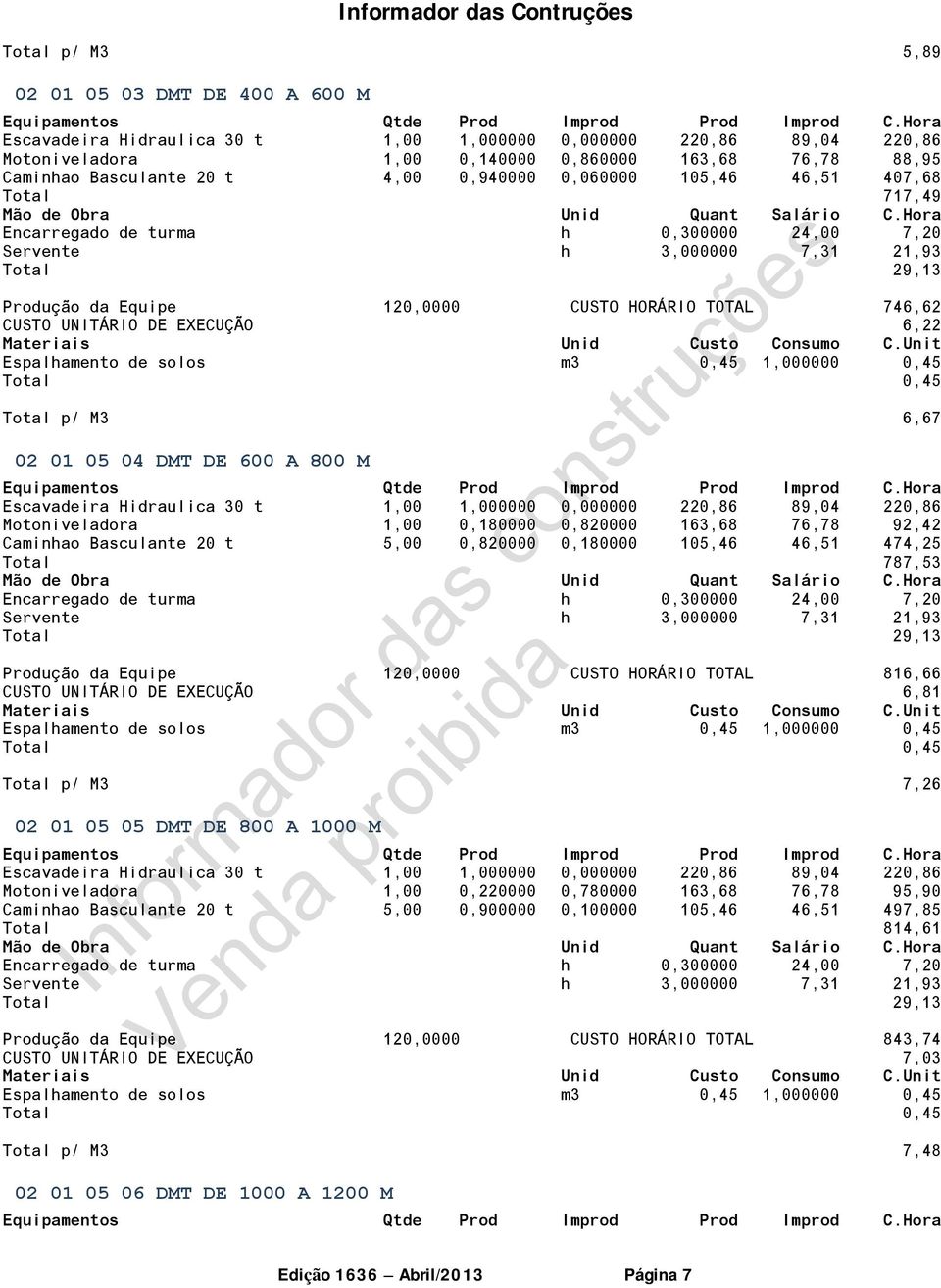 0,45 Total 0,45 Total p/ M3 6,67 02 01 05 04 DMT DE 600 A 800 M Escavadeira Hidraulica 30 t 1,00 1,000000 0,000000 220,86 89,04 220,86 Motoniveladora 1,00 0,180000 0,820000 163,68 76,78 92,42