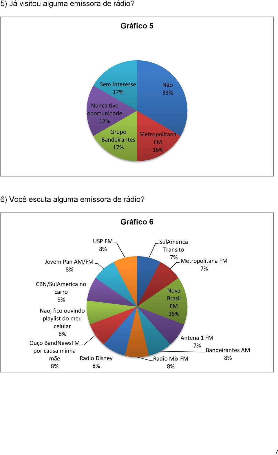 Você escuta alguma emissora de rádio?