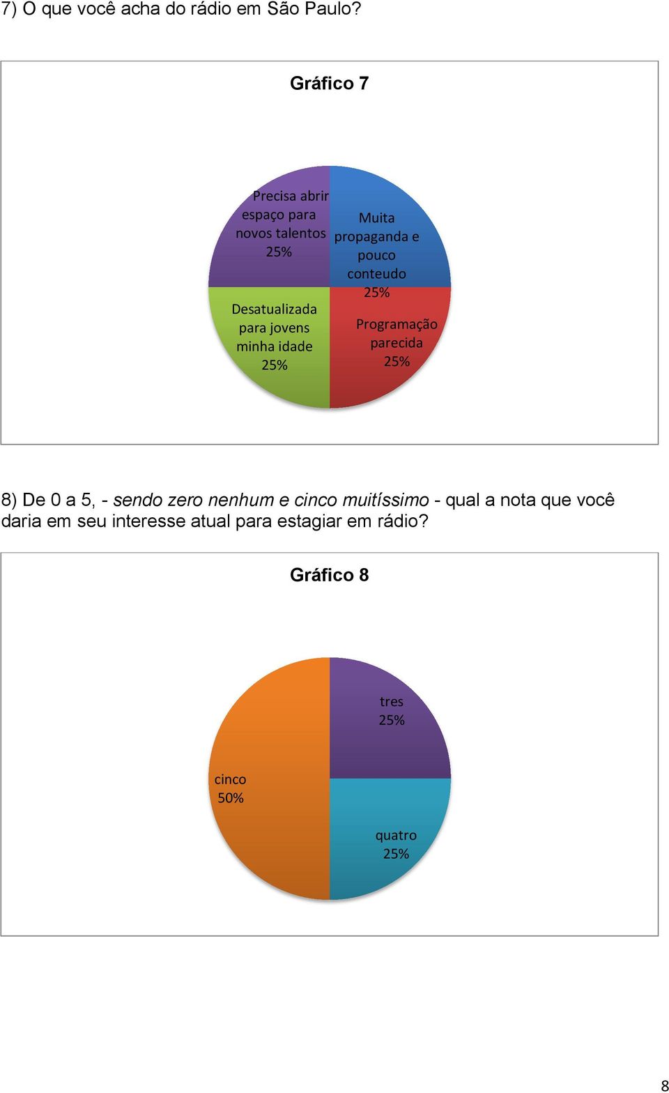 idade Muita propaganda e pouco conteudo Programação parecida 8) De 0 a 5, - sendo zero