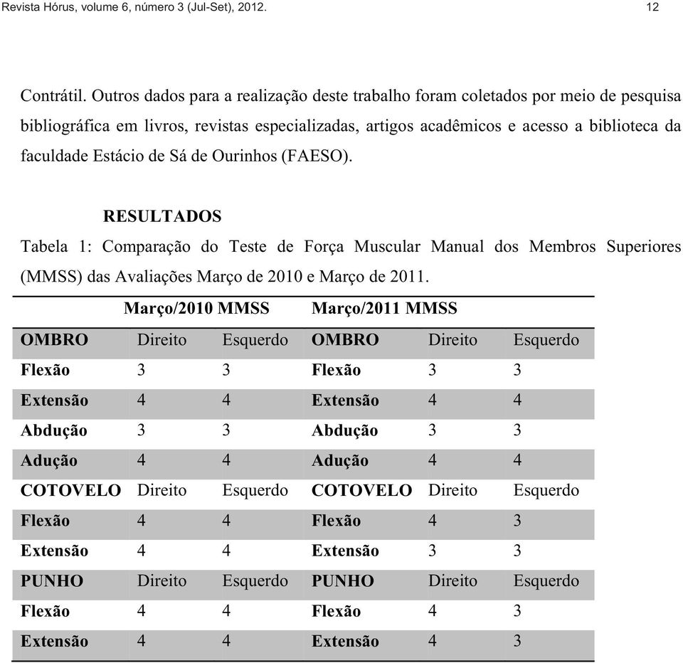 Sá de Ourinhos (FAESO). RESULTADOS Tabela 1: Comparação do Teste de Força Muscular Manual dos Membros Superiores (MMSS) das Avaliações Março de 2010 e Março de 2011.