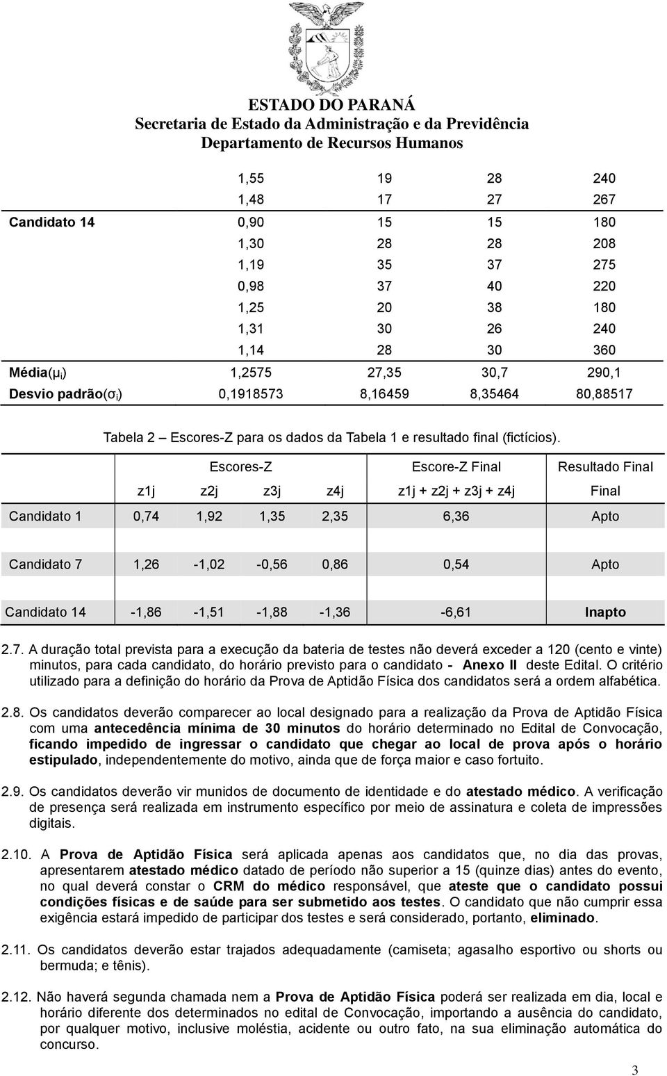 Escores-Z Escore-Z Final Resultado Final z1j z2j z3j z4j z1j + z2j + z3j + z4j Final Candidato 1 0,74 1,92 1,35 2,35 6,36 Apto Candidato 7 1,26-1,02-0,56 0,86 0,54 Apto Candidato