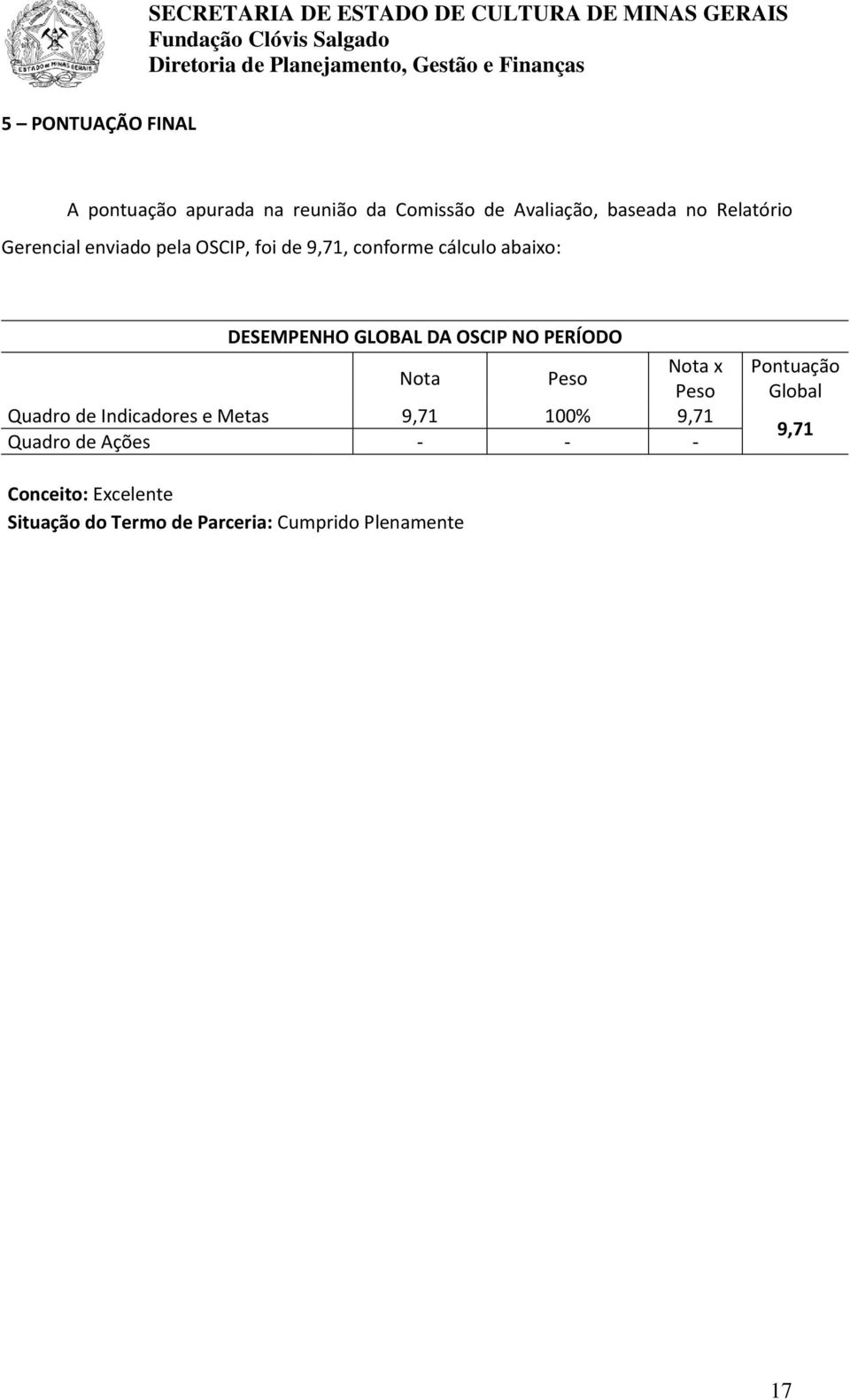 NO PERÍODO Nota Peso Nota x Peso Quadro de Indicadores e Metas 9,71 100% 9,71 Quadro de Ações -