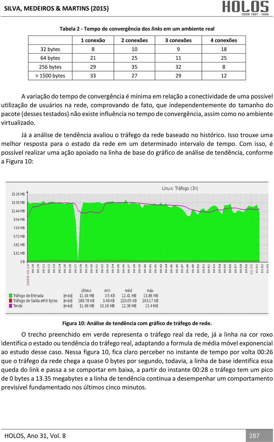 não existe influência no tempo de convergência, assim como no ambiente virtualizado. Já a análise de tendência avaliou o tráfego da rede baseado no histórico.