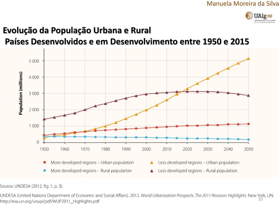 Desenvolvidos e em