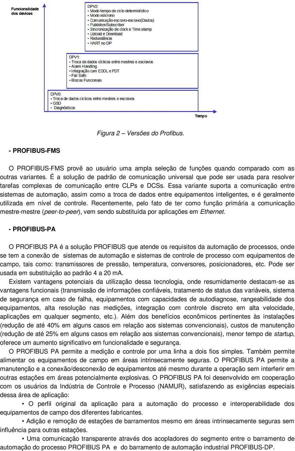 Essa variante suporta a comunicação entre sistemas de automação, assim como a troca de dados entre equipamentos inteligentes, e é geralmente utilizada em nível de controle.