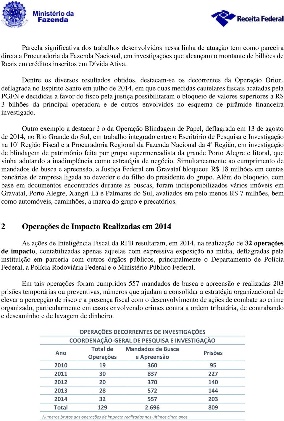 Dentre os diversos resultados obtidos, destacam-se os decorrentes da Operação Orion, deflagrada no Espírito Santo em julho de 2014, em que duas medidas cautelares fiscais acatadas pela PGFN e