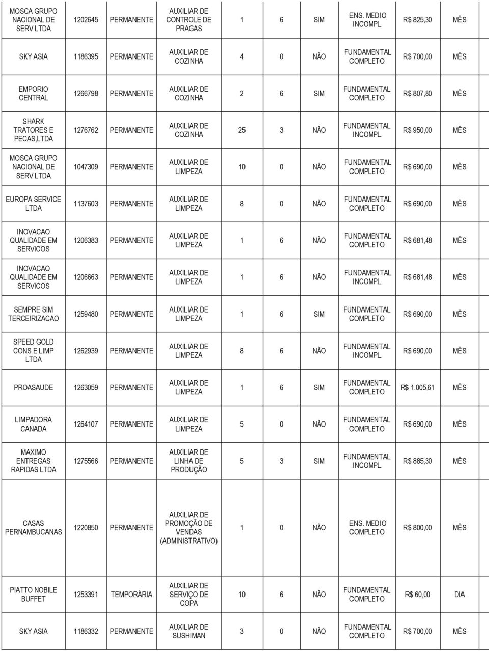 INOVACAO QUALIDADE EM SERVICOS 1206663 PERMANENTE R$ 681,48 MÊS SEMPRE SIM TERCEIRIZACAO 1259480 PERMANENTE SPEED GOLD CONS E LIMP 1262939 PERMANENTE 8 6 NÃO PROAUDE 1263059 PERMANENTE R$ 1.