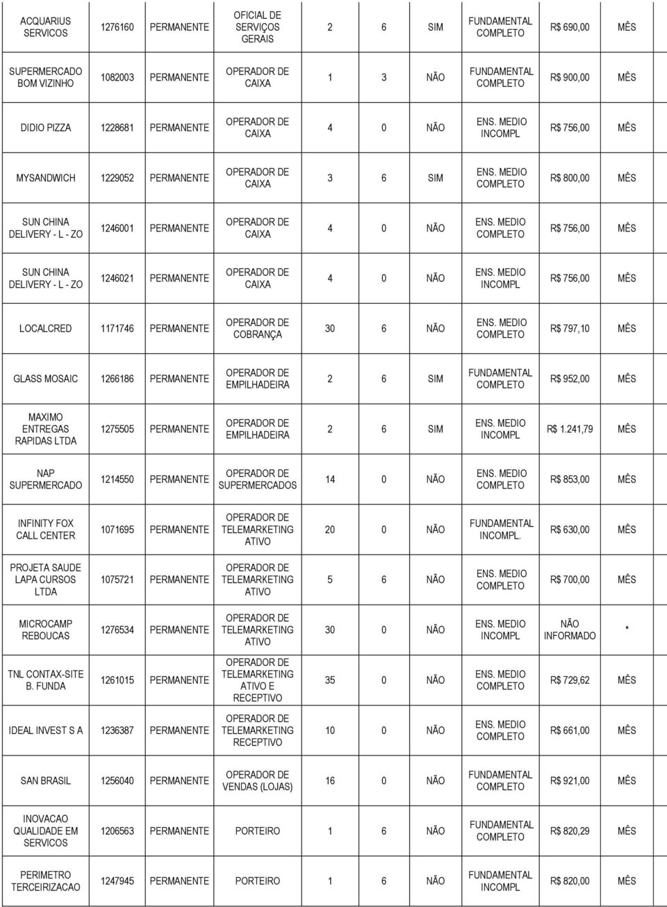 R$ 952,00 MÊS MAXIMO ENTREGAS RAPIDAS 1275505 PERMANENTE EMPILHADEIRA R$ 1.241,79 MÊS NAP 1214550 PERMANENTE S 1 R$ 853,00 MÊS INFINITY FOX CALL CENTER 1071695 PERMANENTE ATIVO 20 0 NÃO.