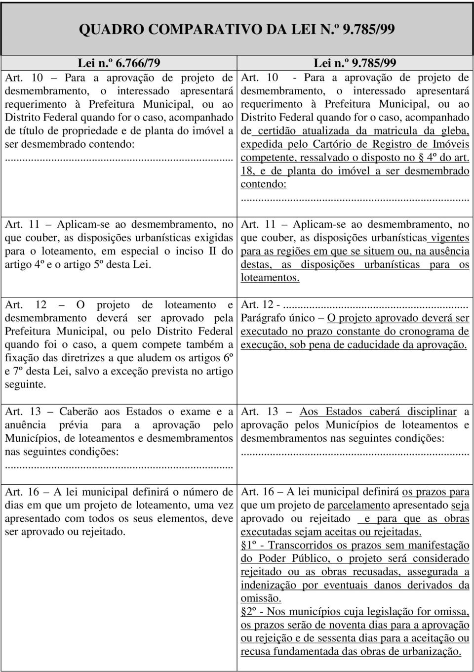 planta do imóvel a ser desmembrado contendo: Art.