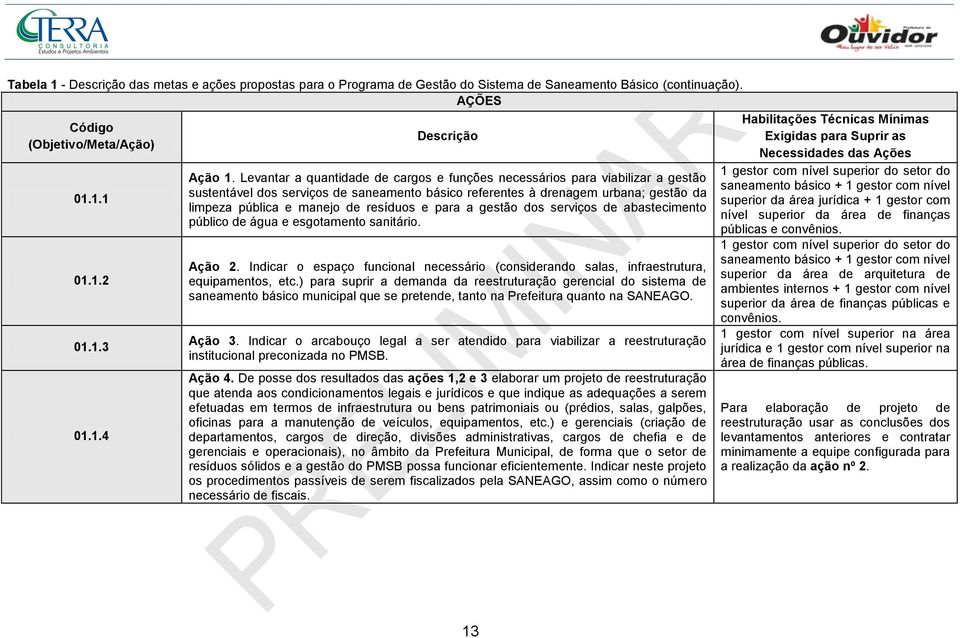 resíduos e para a gestão dos serviços de abastecimento público de água e esgotamento sanitário. Ação 2. Indicar o espaço funcional necessário (considerando salas, infraestrutura, equipamentos, etc.