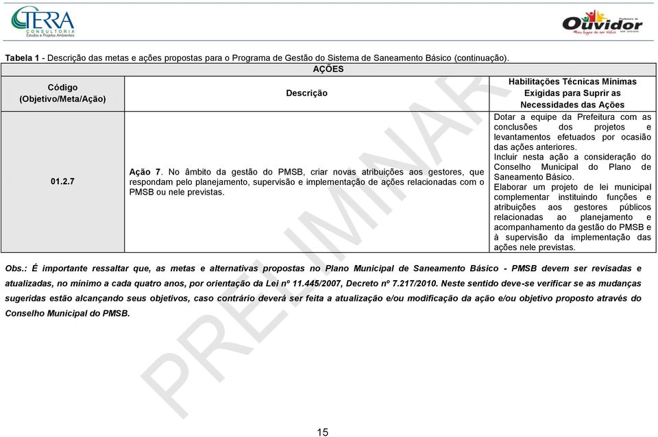 Habilitações Técnicas Mínimas Exigidas para Suprir as Necessidades das Ações Dotar a equipe da Prefeitura com as conclusões dos projetos e levantamentos efetuados por ocasião das ações anteriores.